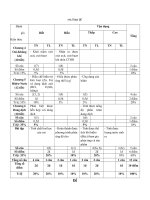 de kiem tra Hoa 8ky 2De de nhe