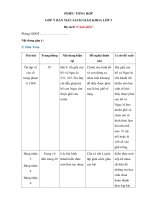 Góp ý sách giáo khoa lớp 3 Cánh Diều đầy đủ các môn