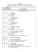 PHỤ LỤC DANH MỤC HỆ THỐNG TÀI KHOẢN KẾ TOÁN DOANH NGHIỆP