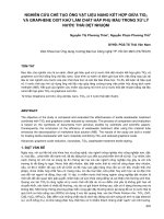 Nghiên cứu chế tạo ống vật liệu nano kết hợp giữa TiO2 và graphene oxit khử làm chất hấp phụ màu trong xử lý nước thải dệt nhuộm