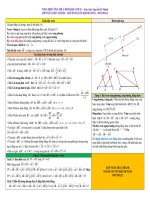 Cong thuc hinh hoc lop 10