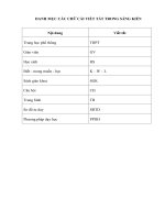 SKKN Tổ chức dạy học sát đối tượng thông qua chương Sóng Cơ Vật lý 12 theo hướng phát triển phẩm chất năng lực học sinh tại trường THPT Kỳ Sơn