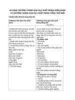 SO SÁNH CHƯƠNG TRÌNH GIÁO dục PHỔ THÔNG HIỆN HÀNH và CHƯƠNG TRÌNH GIÁO dục PHỔ THÔNG TỔNG THỂ mới