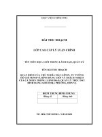 thu hoạch cao cấp chính trị   quan điểm của chủ nghĩa mác lênin, tư tưởng hồ chí minh về bình đẳng giới và trách nhiệm của cá nhân trong lãnh đạo, quản lý thúc đẩy bìnhđẳng giới ở địa phương, đơn vị