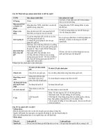 Các bài tập so sánh môn Công pháp quốc tế