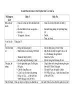 so sánh châu âu và châu á