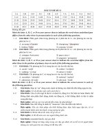 Đề số 11 Đáp án