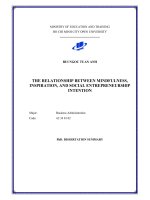 Mối quan hệ giữa chánh niệm, cảm hứng và ý định khởi sự kinh doanh xã hội TT TIENG ANH 