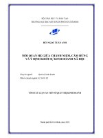 Mối quan hệ giữa chánh niệm, cảm hứng và ý định khởi sự kinh doanh xã hội TT 