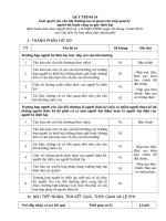 QUY TRÌNH 10: Giải quyết yêu cầu bồi thường tại cơ quan trực tiếp quản lý người thi hành công vụ gây thiệt hại