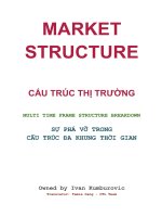 Cấu trúc thị trường (Market structure)  Sự phá vỡ cấu trúc trong đa khung thời gian  Ivankumburovic