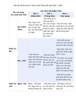 Ma trận đề thi học kì 1 lớp 2 môn Tiếng Việt năm 2021