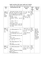 PHIẾU HƯỚNG dẫn THỰC HIỆN QT TK áo SM nữ CB