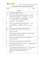 Các trường hợp bắt buộc phải viết hoa - HoaTieu.vn