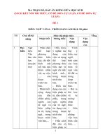 Bộ đề kiểm tra ngữ văn 6 giữa kì 2 sách kết nối tri thức với cuộc sống có ma trận, đề, đáp án 