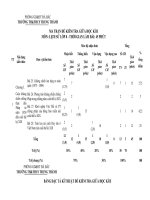 MA TRẬN, đặc tả, đề KT GKII   sử 8 