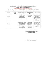 Phiếu góp ý SGK 7 môn LSĐL 