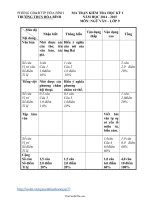 Đề kiểm tra học kì I Ngữ văn lớp 9  Năm học 20142015  Trường THCS Hòa Bình59