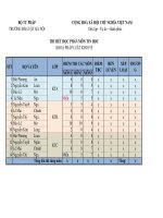 Bài tập Excel dành cho người mới bắt đầu