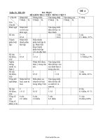 Đề kiểm tra một tiết học kì II Ngữ văn lớp 9 phần Tiếng việt  Đề A457