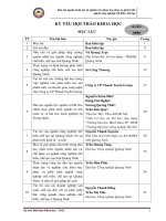 Tạp chí đào tạo nguồn nhân lực nghiên cứu khoa học phục vụ phát triển ngành công nghiệp chế biến, chế tạo - KỶ YẾU HỘI THẢO KHOA HỌC 06-2021