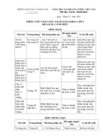 phieu-gop-y-sach-giao-khoa-lop-3-sach-canh-dieu