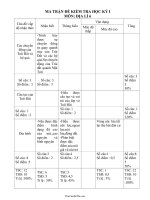 Đề thi học kì I (20152016) môn: địa lí 6  thời gian: 45 phút1526