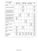 Đề kiểm tra 1 tiết – Tuần 11 – Tiết 20 môn: Công nghệ khối 73522