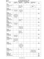 Đề kiểm tra một tiết học kì I Ngữ văn lớp 9 phần Tiếng việt  Đề A  Năm học 201120122568