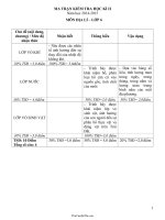 Đề kiểm tra học kì II năm học 2014 – 2015 môn địa lí – lớp 6 thời gian : 45 phút1545