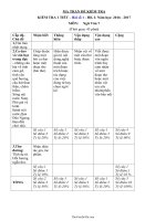 Đề kiểm tra một tiết học kì I Ngữ văn lớp 7  Năm học 20162017  Trường THCS Bình Châu2511