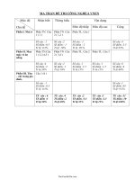 Ma trận đề thi Công nghệ 6 vnen1354