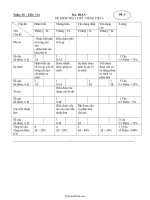 Ma trận và đề kiểm tra một tiết học kì II Ngữ văn lớp 6 phần Tiếng việt (Có đáp án)  Đề A3032