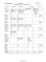 Ma trận và đề kiểm tra một tiết học kì II Ngữ văn lớp 6 phần Tiếng việt (Có đáp án)  Đề B1125