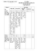 Đề thi giữa học kì 2 môn Vật lí lớp 9 năm 2020-2021 có đáp án - Trường THCS Thị trấn Gia Lộc