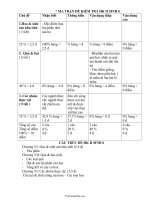 Đề kiểm tra học kì II – năm học: 2014  2015 môn: sinh 6 thời gian: 45 phút (không kể phát đề)8611