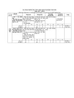 Đề thi giữa học kì 2 môn Tin học lớp 8 năm 2020-2021 có đáp án - Trường THCS Huỳnh Thị Lựu
