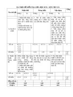 Đề thi giữa học kì 2 môn Vật lí lớp 6 năm 2020-2021 có đáp án - Trường THCS Chu Văn An