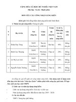 SKKN xây dựng một số dạng toán đếm dựa trên bài toán “chia kẹo euler” nhằm phát triển năng lực giải toán tổ hợp   xác suất của học sinh THPT  
