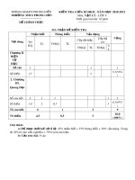 Đề thi giữa học kì 2 môn Vật lí lớp 9 năm 2020-2021 có đáp án - Trường THCS Phong Sơn