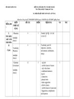 Đề thi giữa học kì 2 môn Tiếng Anh lớp 9 năm 2020-2021 có đáp án - Trường THCS Huỳnh Thị Lựu