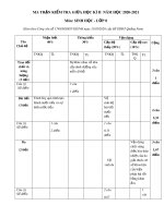 Đề thi giữa học kì 2 môn Sinh học lớp 8 năm 2020-2021 có đáp án - Trường THCS Huỳnh Thị Lựu