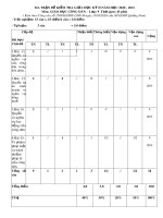 Đề thi giữa học kì 2 môn GDCD lớp 9 năm 2020-2021 có đáp án - Trường THCS Huỳnh Thị Lựu