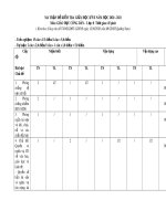 Đề thi giữa học kì 2 môn GDCD lớp 8 năm 2020-2021 có đáp án - Trường THCS Huỳnh Thị Lựu