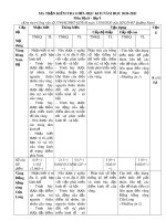 Đề thi giữa học kì 2 môn Địa lí lớp 9 năm 2020-2021 có đáp án - Trường THCS Huỳnh Thị Lựu