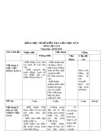 Đề thi giữa học kì 2 môn Địa lí lớp 8 năm 2020-2021 có đáp án - Trường THCS Huỳnh Thị Lựu