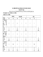 Đề thi giữa học kì 2 môn GDCD lớp 6 năm 2020-2021 có đáp án - Trường THCS Huỳnh Thị Lựu