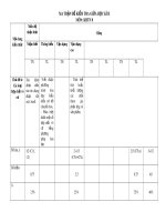 Đề thi giữa học kì 2 môn Khoa học tự nhiên lớp 8 năm 2020-2021 - Trường THCS Bắc Lệnh