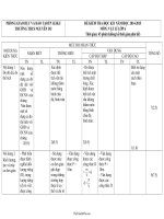 Đề kiểm tra học kì I năm học 20142015 môn: Vật lí lớp 6 phần trắc nghiệm thời gian 15 phút10765