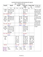 Ma trận đề kiểm tra giữa học kì I Sinh học 7  Năm học 2016201720991